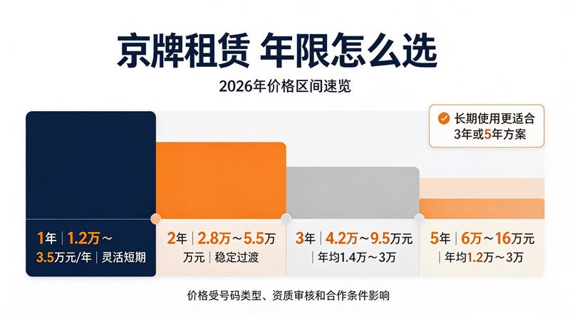 闲置京牌指标的市场价值分析