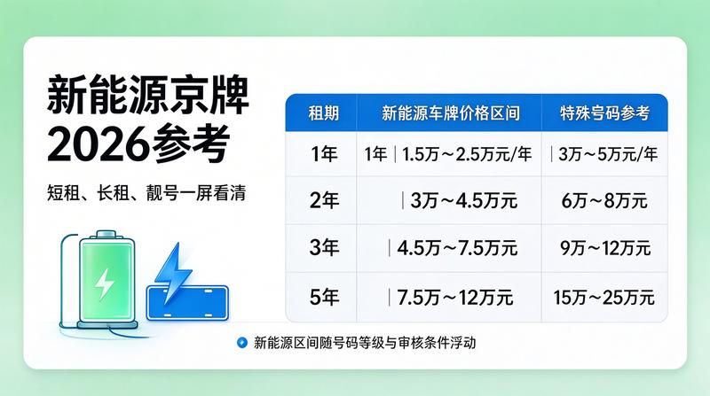 2026年北京车牌指标调控政策解读