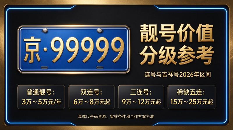 2026年最新闲置北京指标京牌出租价格参考